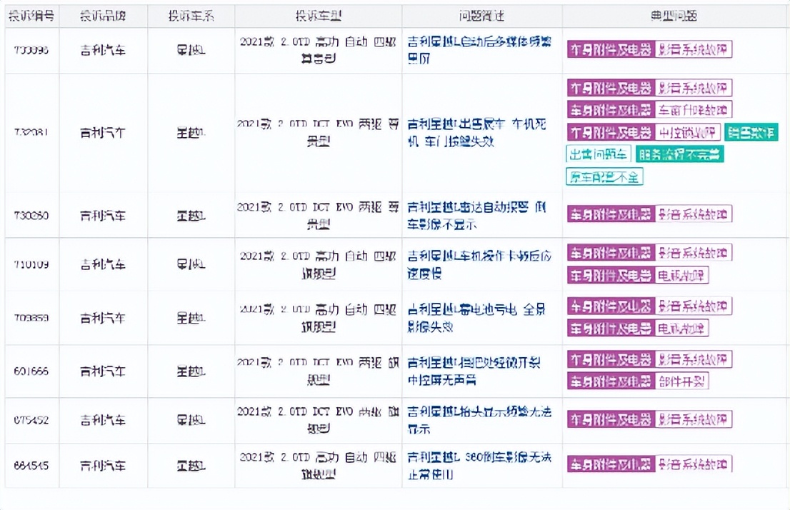 4月销量解读丨英朗、荣放等多款车型跌出榜单，原因何在？