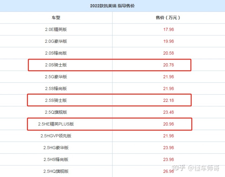 2022中型车销量_8月中型suv销量排行榜_5座中型suv销量排行榜