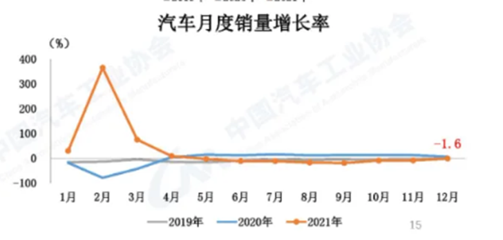 suv越野车suv销量排行榜越野车哪_2022suv和轿车销量对比_小型suv销量对比紧凑型