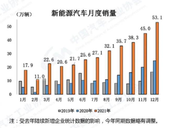 小型suv销量对比紧凑型_suv越野车suv销量排行榜越野车哪_2022suv和轿车销量对比