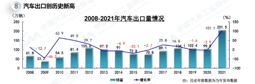 suv越野车suv销量排行榜越野车哪_2022suv和轿车销量对比_小型suv销量对比紧凑型