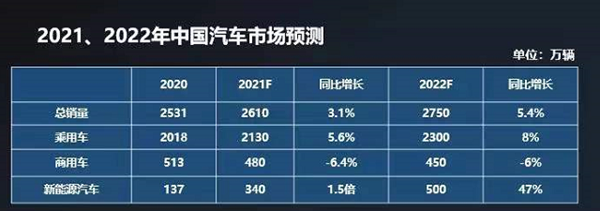 2022suv和轿车销量对比_小型suv销量对比紧凑型_suv越野车suv销量排行榜越野车哪