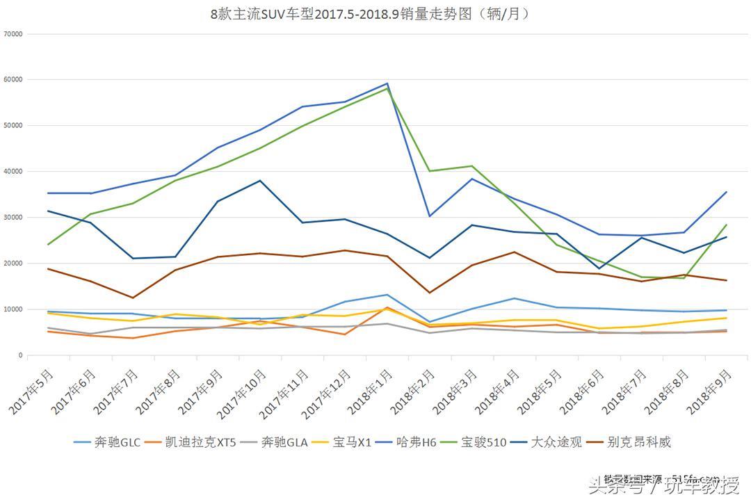 中国销量最好的轿车_suv轿车装载能力对比_2022suv和轿车销量对比