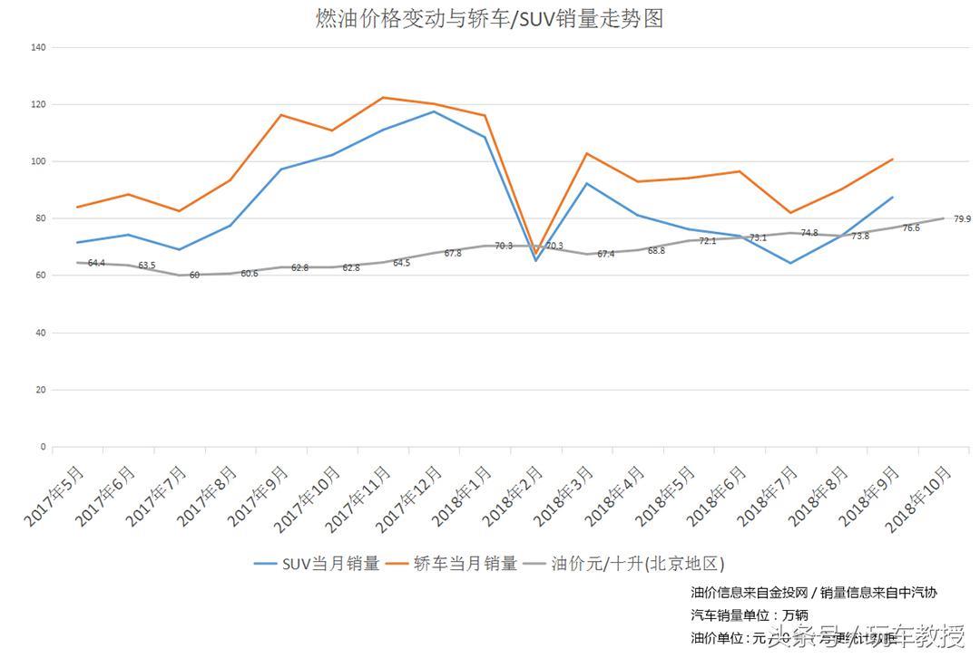 suv轿车装载能力对比_2022suv和轿车销量对比_中国销量最好的轿车