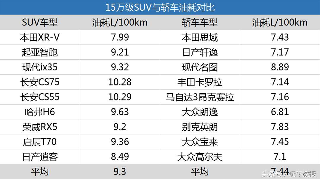 suv轿车装载能力对比_2022suv和轿车销量对比_中国销量最好的轿车