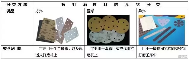 经营汽车喷漆快修店需要了解的内容（基础工艺、工具设备）