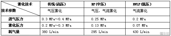 经营汽车喷漆快修店需要了解的内容（基础工艺、工具设备）