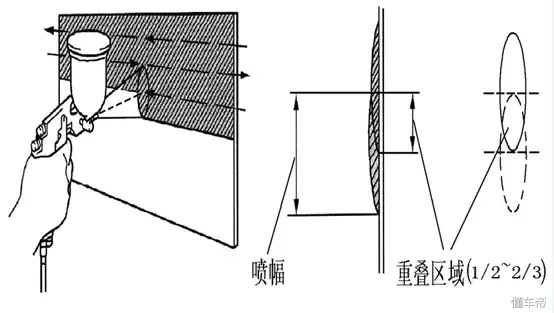 经营汽车喷漆快修店需要了解的内容（基础工艺、工具设备）