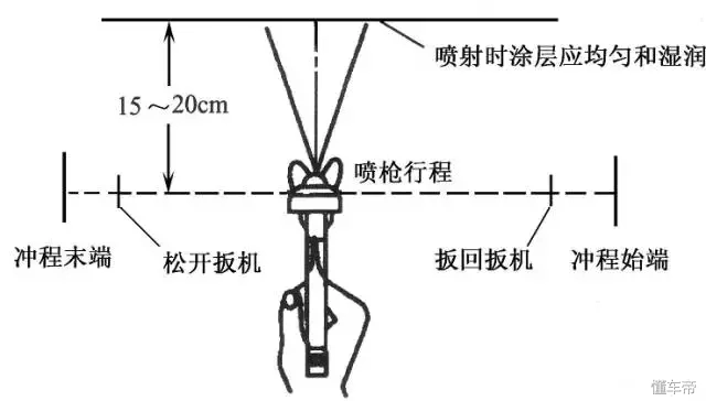 经营汽车喷漆快修店需要了解的内容（基础工艺、工具设备）