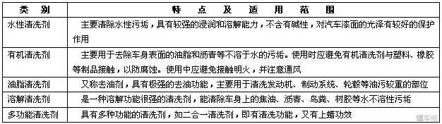 经营汽车喷漆快修店需要了解的内容（基础工艺、工具设备）