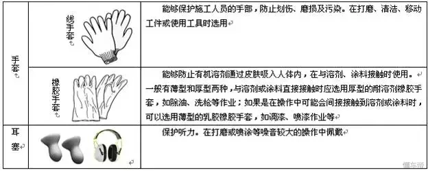 经营汽车喷漆快修店需要了解的内容（基础工艺、工具设备）