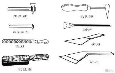 经营汽车喷漆快修店需要了解的内容（基础工艺、工具设备）