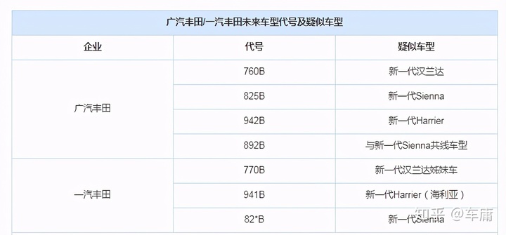 surface上市多久会降价_新一款车型上市多久会降价_汽车上市多久会降价