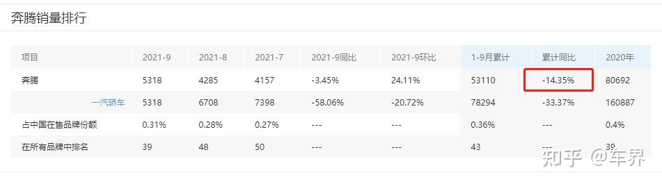 进口中型suv销量排行榜_2022中型车销量_博瑞有望成为中国中型车的神车吗