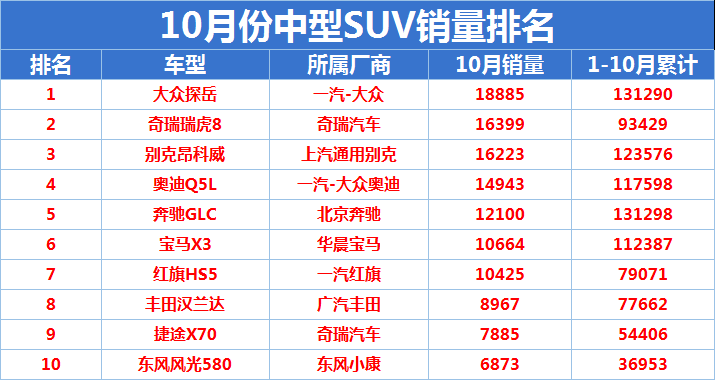 国产汽车销量排行榜2022前十名_家用按摩椅排行销量榜_国产手机品牌销量排行