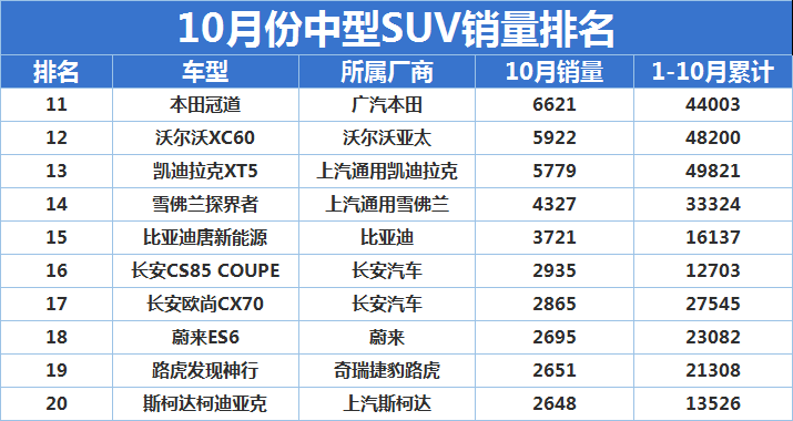 国产汽车销量排行榜2022前十名_国产手机品牌销量排行_家用按摩椅排行销量榜