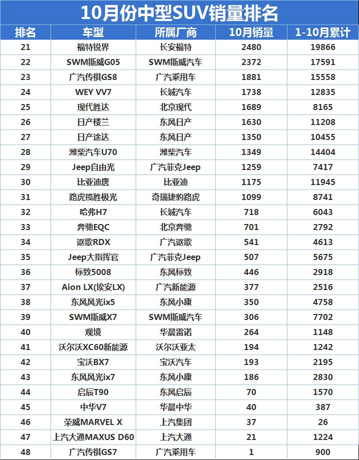 国产汽车销量排行榜2022前十名_国产手机品牌销量排行_家用按摩椅排行销量榜