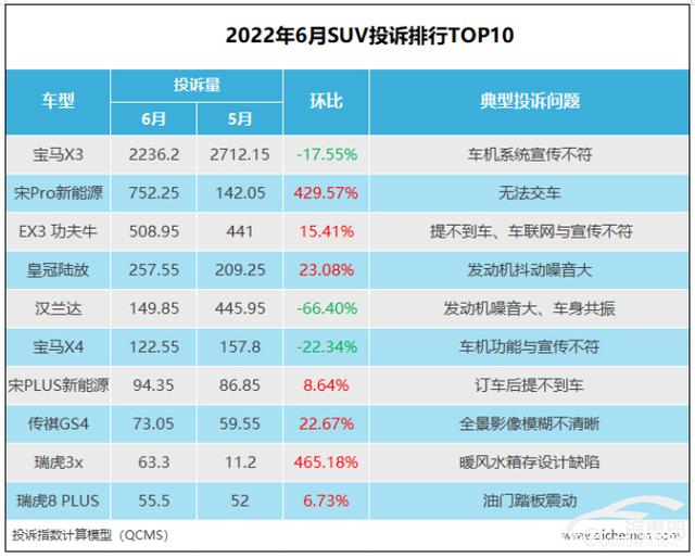 2016年suv销量排名_2018年11月suv销量排名_2022年suv销量排名前十的车