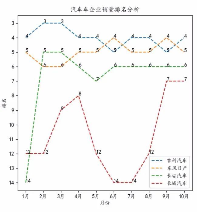 国产suv销量排行_国产汽车销量排行榜2022前十名_国产红酒2016销量排行