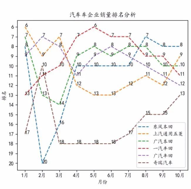 国产汽车销量排行榜2022前十名_国产suv销量排行_国产红酒2016销量排行