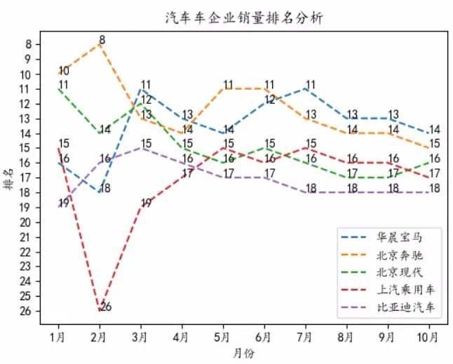 国产汽车销量排行榜2022前十名_国产红酒2016销量排行_国产suv销量排行