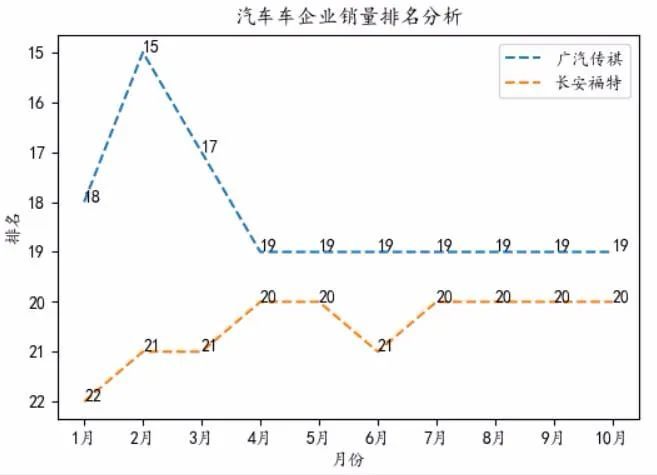 国产suv销量排行_国产汽车销量排行榜2022前十名_国产红酒2016销量排行