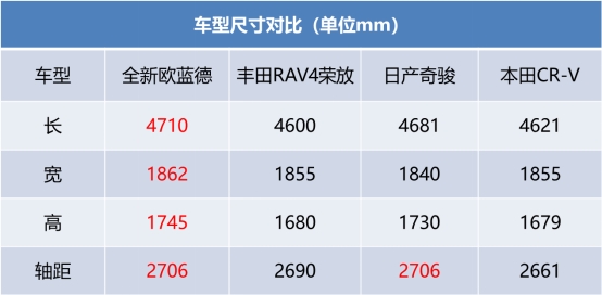 奥迪新款车型2016图片_2022的新款车型_大众新款suv车型视频