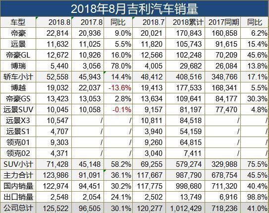 长城销量2016_长城suv销量_长城魏销量2022