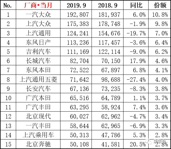 大众热销车型排行榜_东风风行热销车型_2017七座suv热销车型