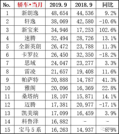 大众热销车型排行榜_东风风行热销车型_2017七座suv热销车型