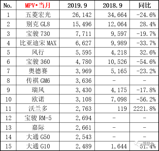 大众热销车型排行榜_2017七座suv热销车型_东风风行热销车型