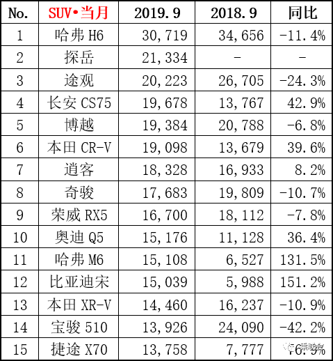 2017七座suv热销车型_大众热销车型排行榜_东风风行热销车型