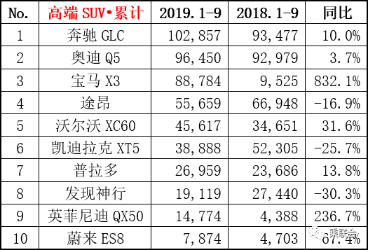 东风风行热销车型_2017七座suv热销车型_大众热销车型排行榜