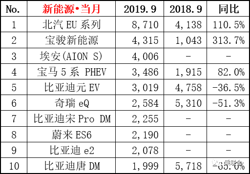 大众热销车型排行榜_2017七座suv热销车型_东风风行热销车型