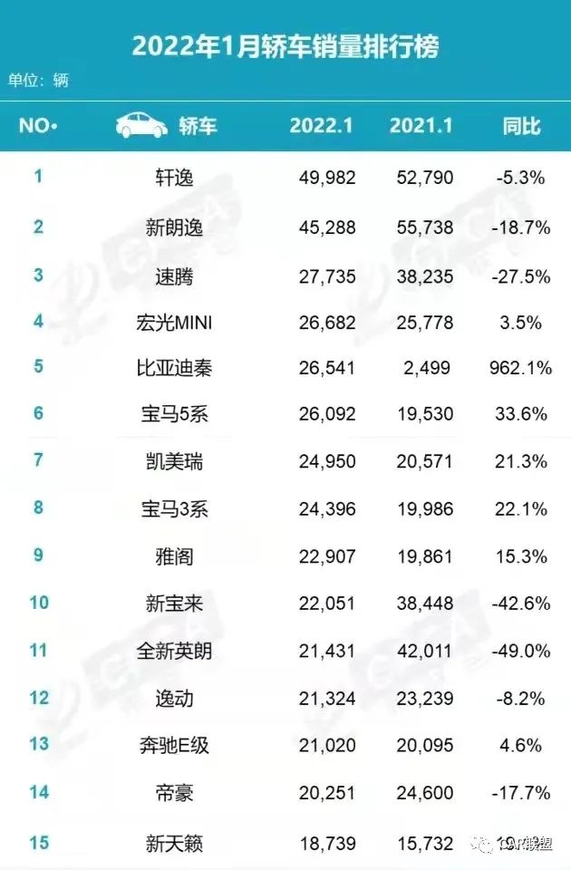 18年10月新番动画销量排行_2022年1月中级轿车销量排行榜_2018年2月suv销量排行