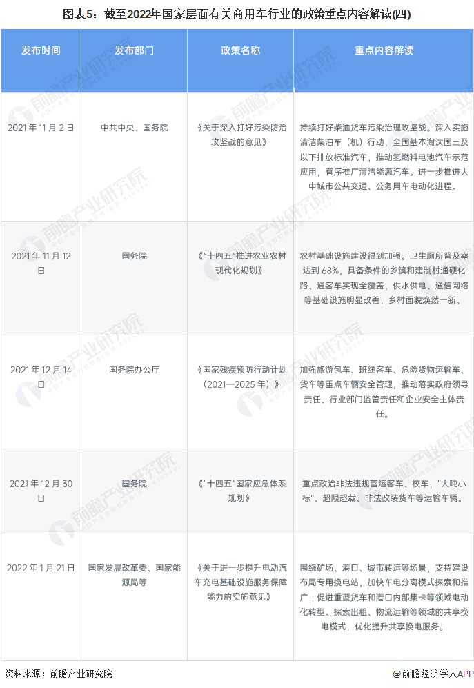 图表5：截至2022年国家层面有关商用车行业的政策重点内容解读(四)