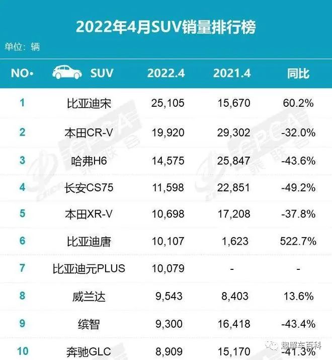 汽车终端销量排行_美国汽车品牌销量排行_2022四月汽车销量排行榜