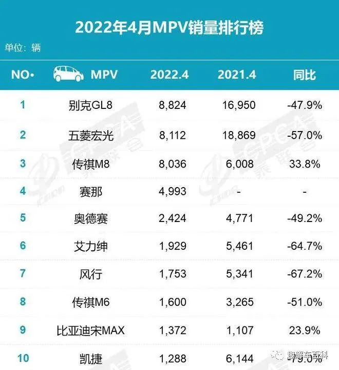 美国汽车品牌销量排行_2022四月汽车销量排行榜_汽车终端销量排行