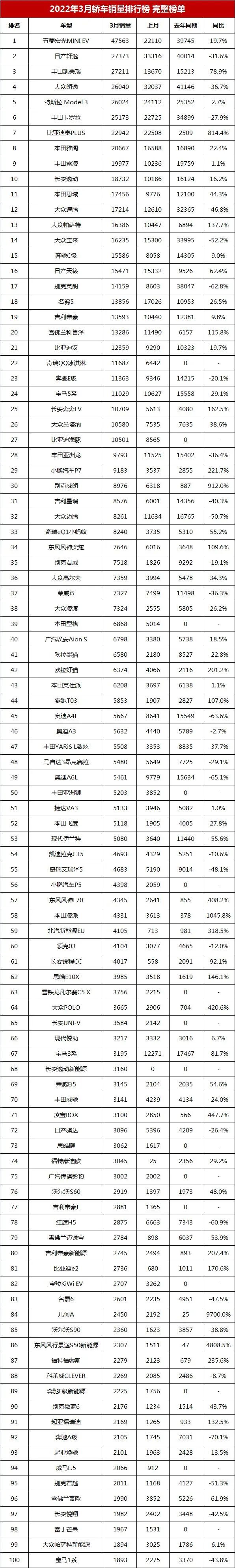 2022年全年轿车销量排行_1993年属鸡人2022年全年运程_2022年属猴人的全年运势女性