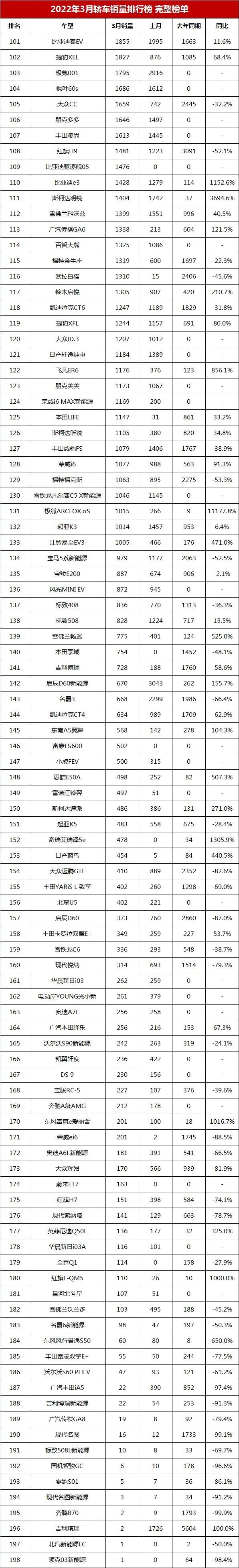 1993年属鸡人2022年全年运程_2022年属猴人的全年运势女性_2022年全年轿车销量排行