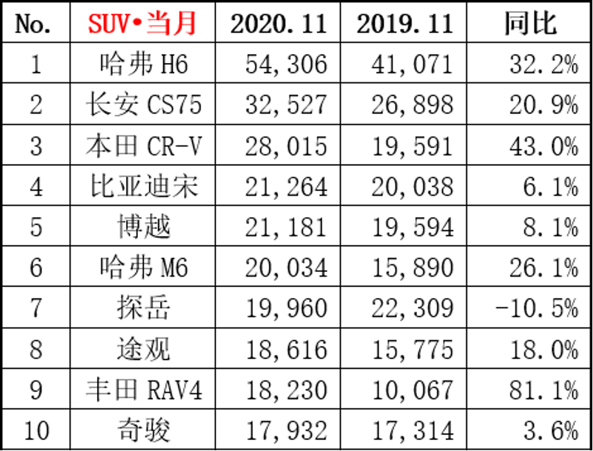 汽车终端销量和实销量_魏派汽车销量为何这么低_魏派汽车创始人魏建军