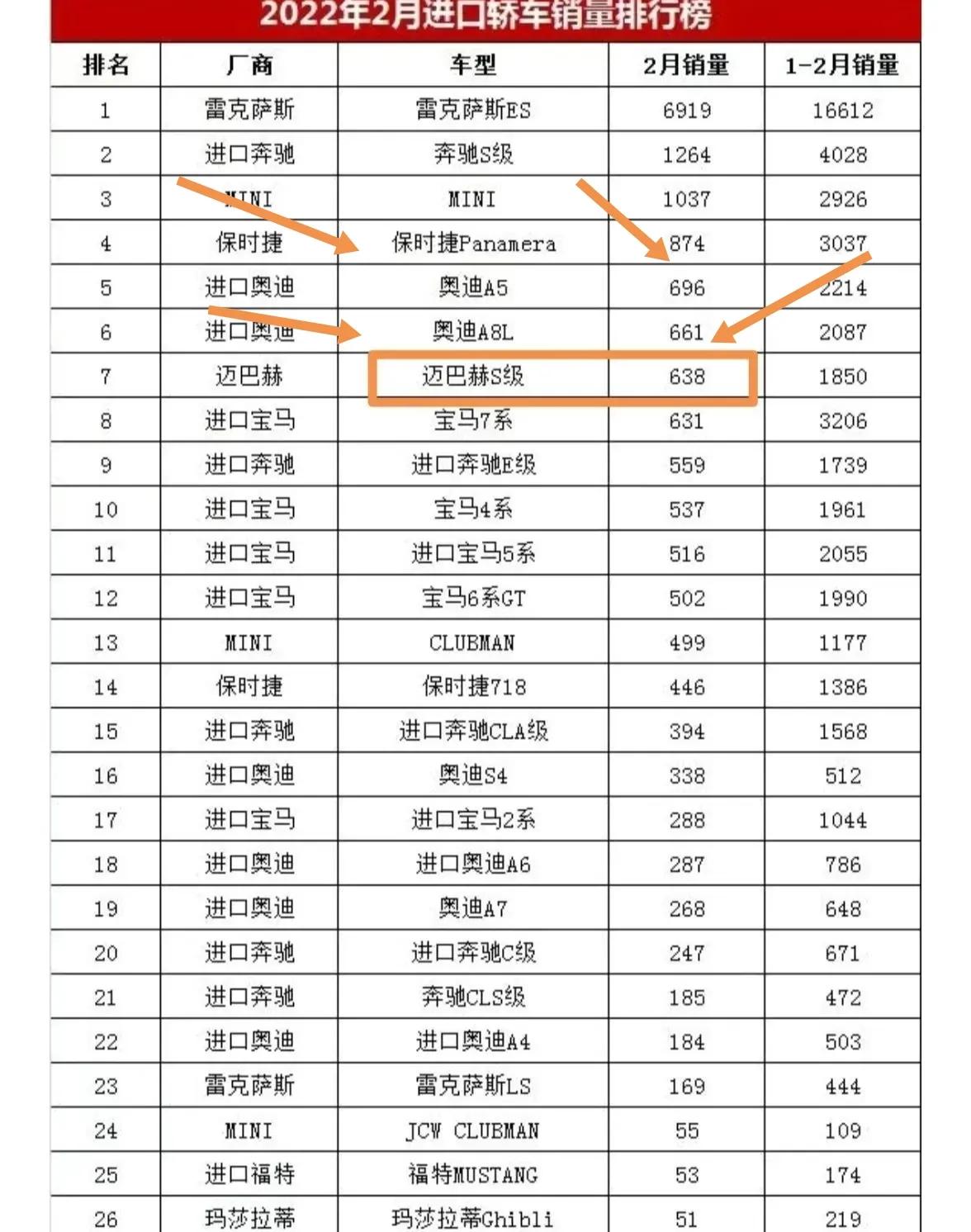 均价160万均价的帕拉梅拉，1-2月销量，猛超80万的同底盘奥迪A8