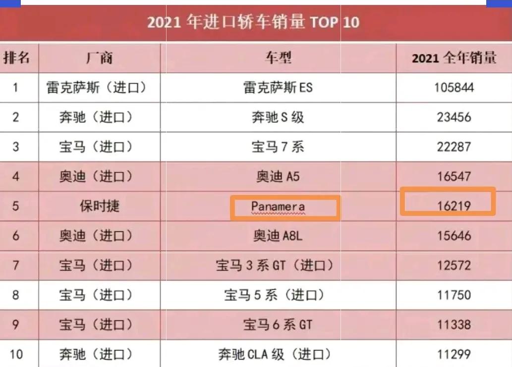 均价160万均价的帕拉梅拉，1-2月销量，猛超80万的同底盘奥迪A8