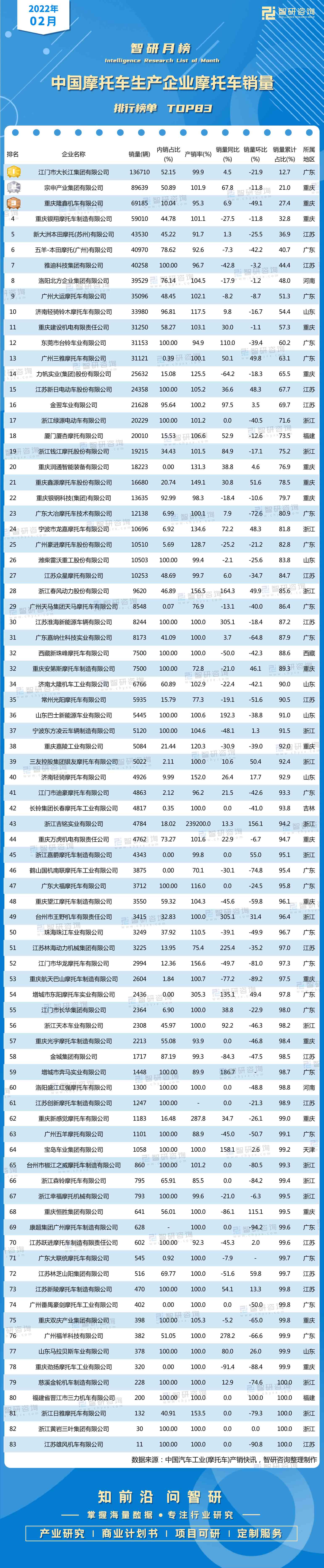 2022年三月份汽车销量排行榜完整版_2013年豪华车型销量排行 汽车之家_19年1月份suv销量排行