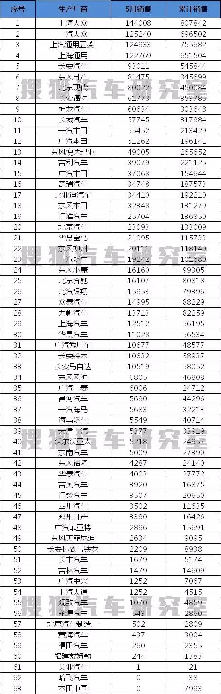 全国槟榔销量排行_全国各种汽车销量排行榜_全国白酒销量排行