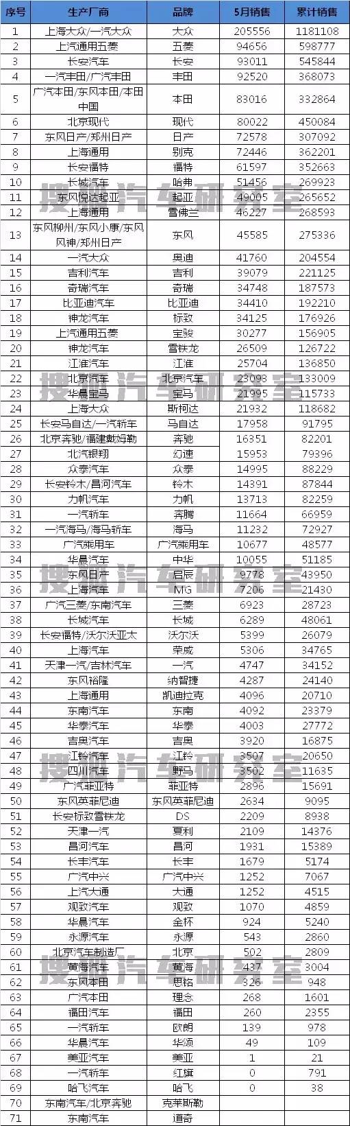 全国槟榔销量排行_全国白酒销量排行_全国各种汽车销量排行榜