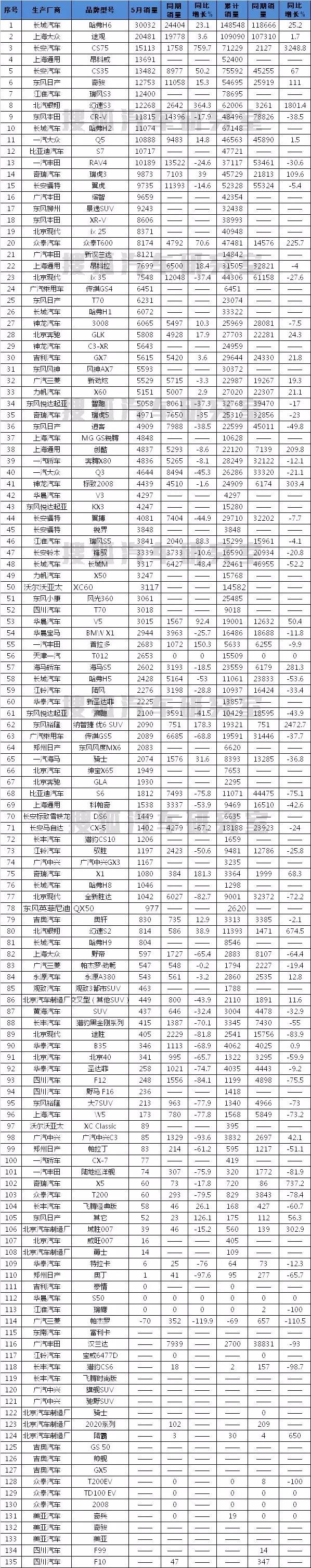 全国槟榔销量排行_全国白酒销量排行_全国各种汽车销量排行榜