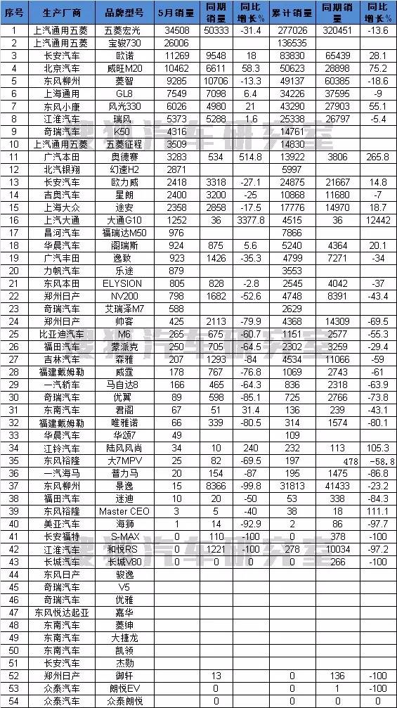 全国白酒销量排行_全国槟榔销量排行_全国各种汽车销量排行榜