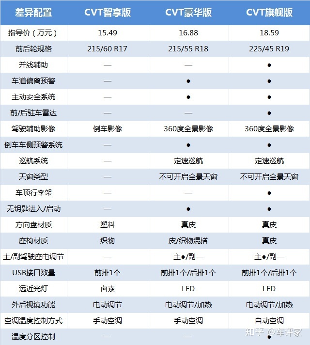 新逍客2016款的配置参数_2022款新逍客_老款逍客和新逍客对比