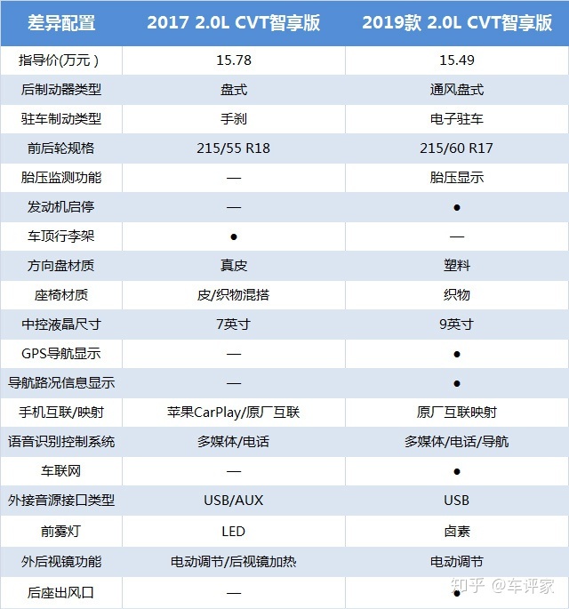 2022款新逍客_新逍客2016款的配置参数_老款逍客和新逍客对比